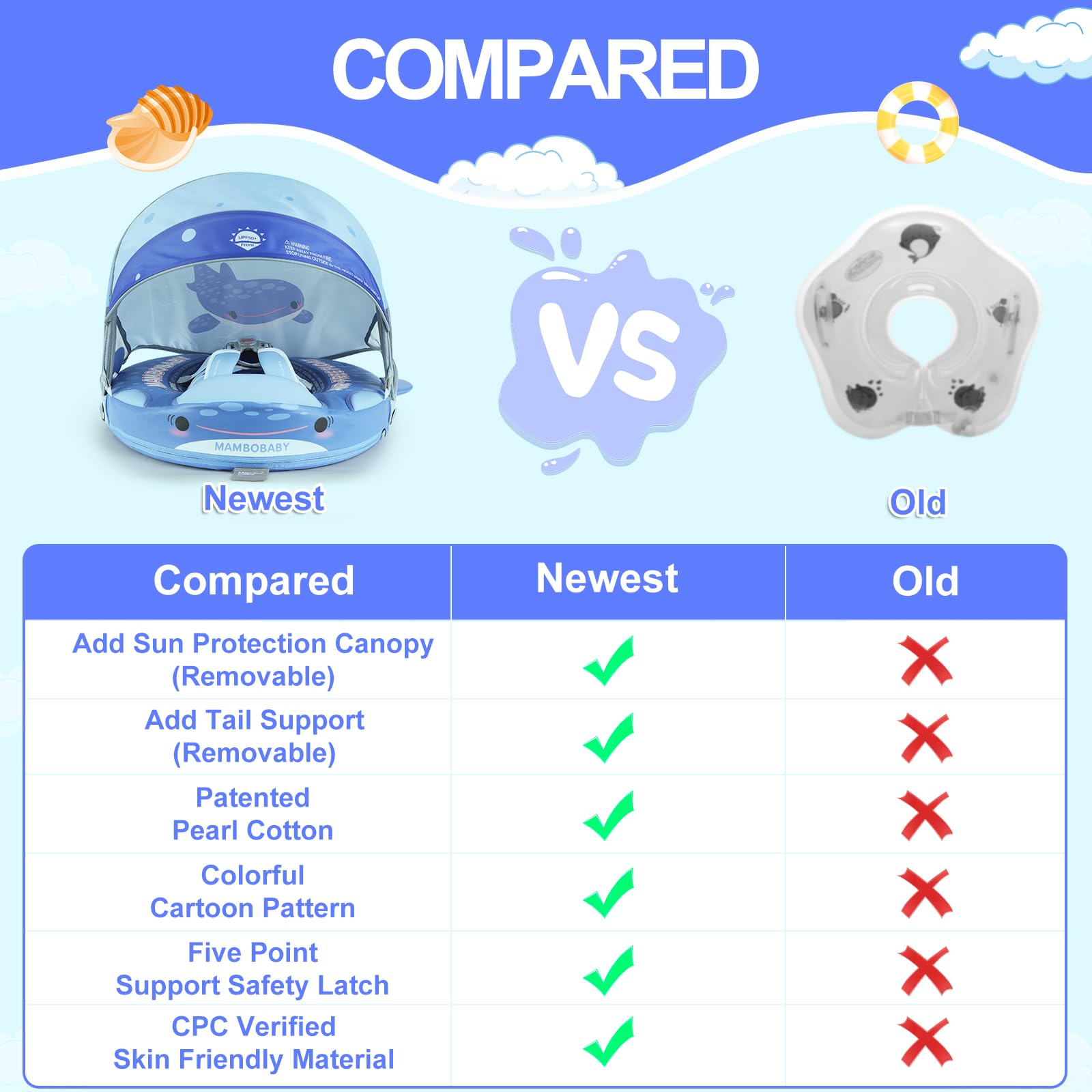 Mambobaby Float Swimming Train - Pull Buoy Swimming incelemesi ve fiyatı